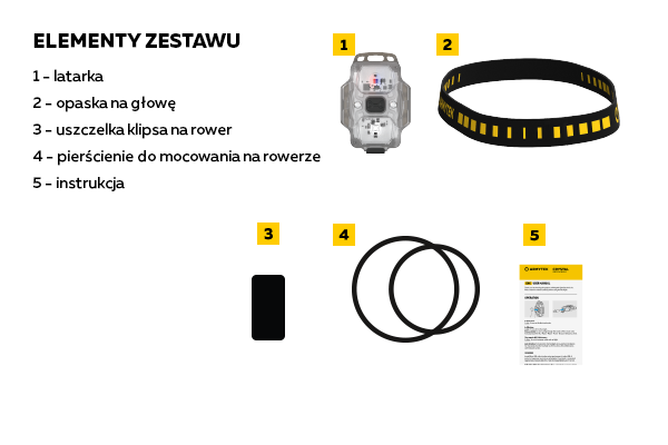 Zestaw Latarki Crystal Armytek